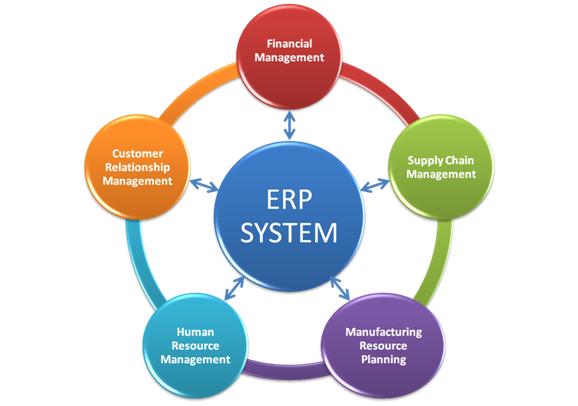 Triển khai hệ thống ERP thuần việt